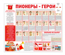 Тематический стенд "Пионеры-герои" - «globural.ru» - Нижний Новгород
