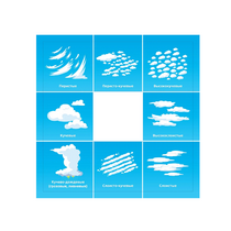 Планшет для идентификации погодных явлений и вида облачности - «globural.ru» - Нижний Новгород