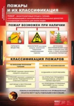ОБЖ Пожарная безопасность (комплект таблиц) - «globural.ru» - Нижний Новгород