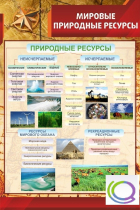 Стенд "Мировые природные ресурсы" - «globural.ru» - Нижний Новгород