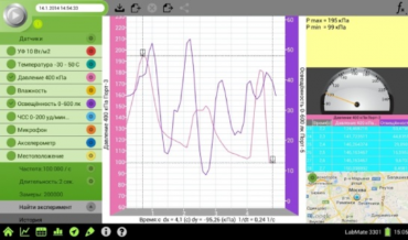 Методические рекомендации. Эксперименты по биологии для MiLAB.  - «globural.ru» - Нижний Новгород