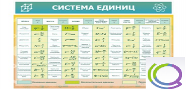 Стенд "Система единиц" - «globural.ru» - Нижний Новгород