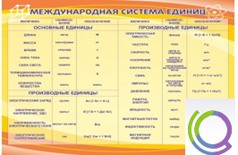 Стенд "Международная система единиц" - «globural.ru» - Нижний Новгород