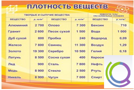 Стенд "Плотность веществ" - «globural.ru» - Нижний Новгород