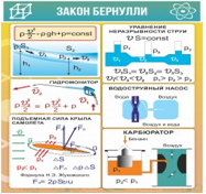 Стенд "Закон Бернулли" - «globural.ru» - Нижний Новгород