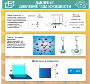 Стенд "Давление газа и жидкости" - «globural.ru» - Нижний Новгород