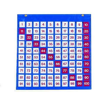 Таблица чисел - «globural.ru» - Нижний Новгород