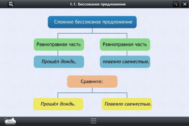 Интерактивные курсы. Русский язык 5 класс. Базовый - «globural.ru» - Нижний Новгород