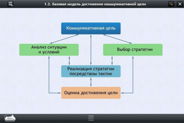 Интерактивные курсы. Русский язык 7 класс. Базовый - «globural.ru» - Нижний Новгород